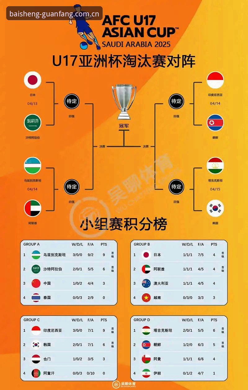 百胜游戏官方唯一入口 U17世界杯抽签结果深度解析:中国足球青训新格局下的机遇与挑战